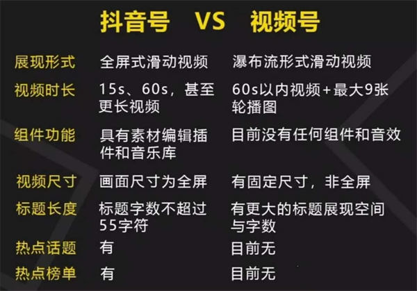 视频号的运营，将成为短视频的赚钱流量口 视频号 短视频 站长说 第2张